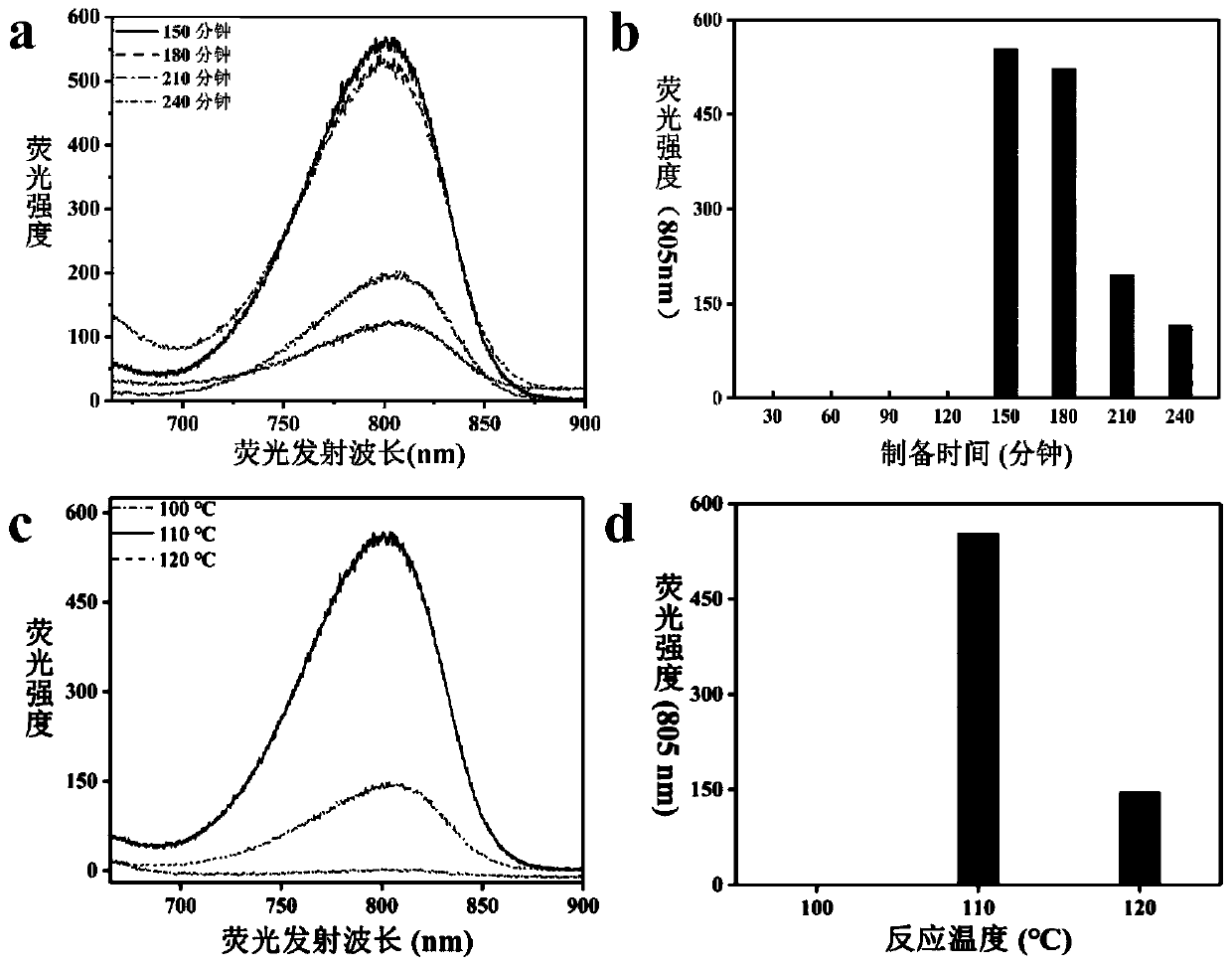 Glutathione-protected strong-fluorescence-emission gold-platinum alloy nano-cluster and controllable preparation method thereof