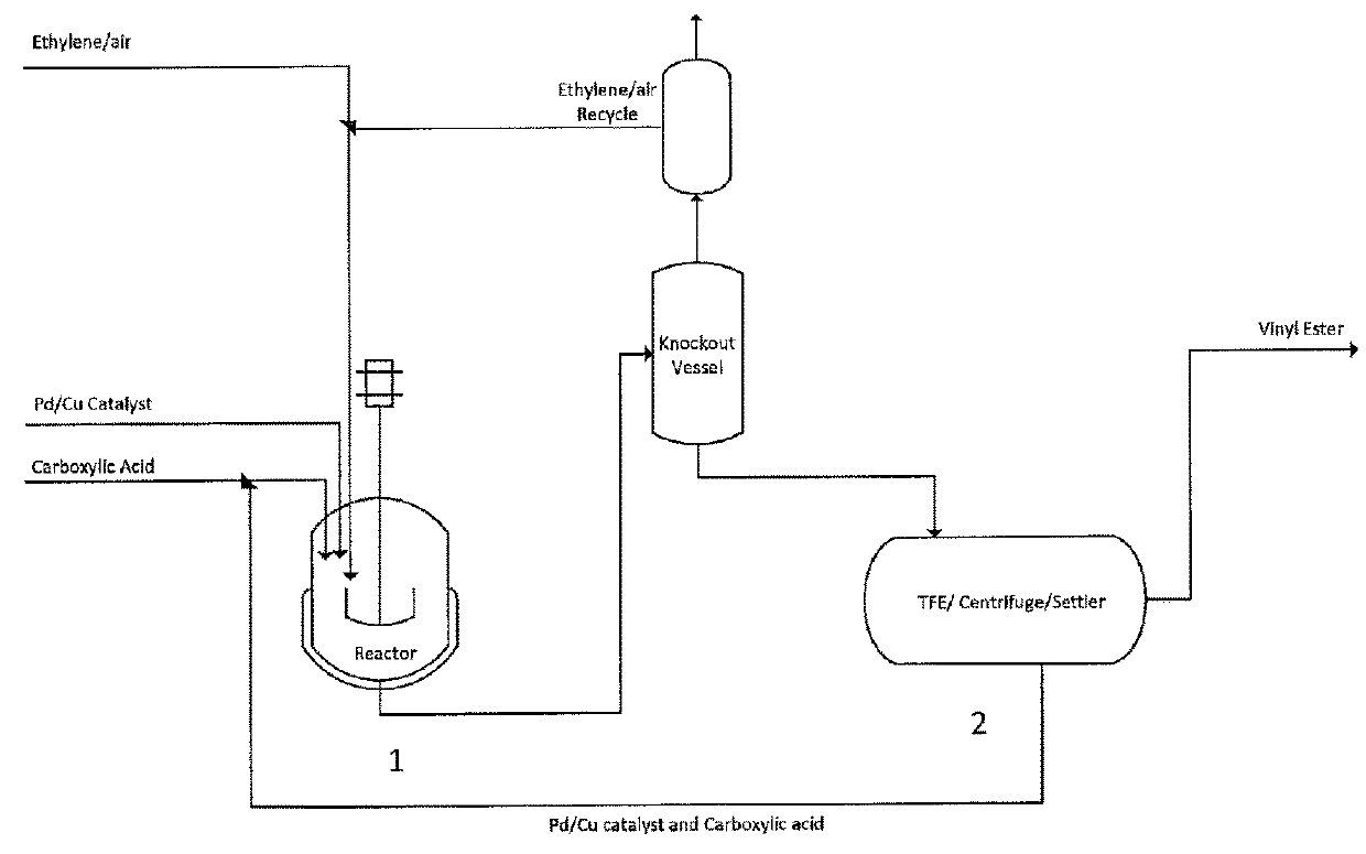 Process for the production of higher carboxylic acid vinyl esters