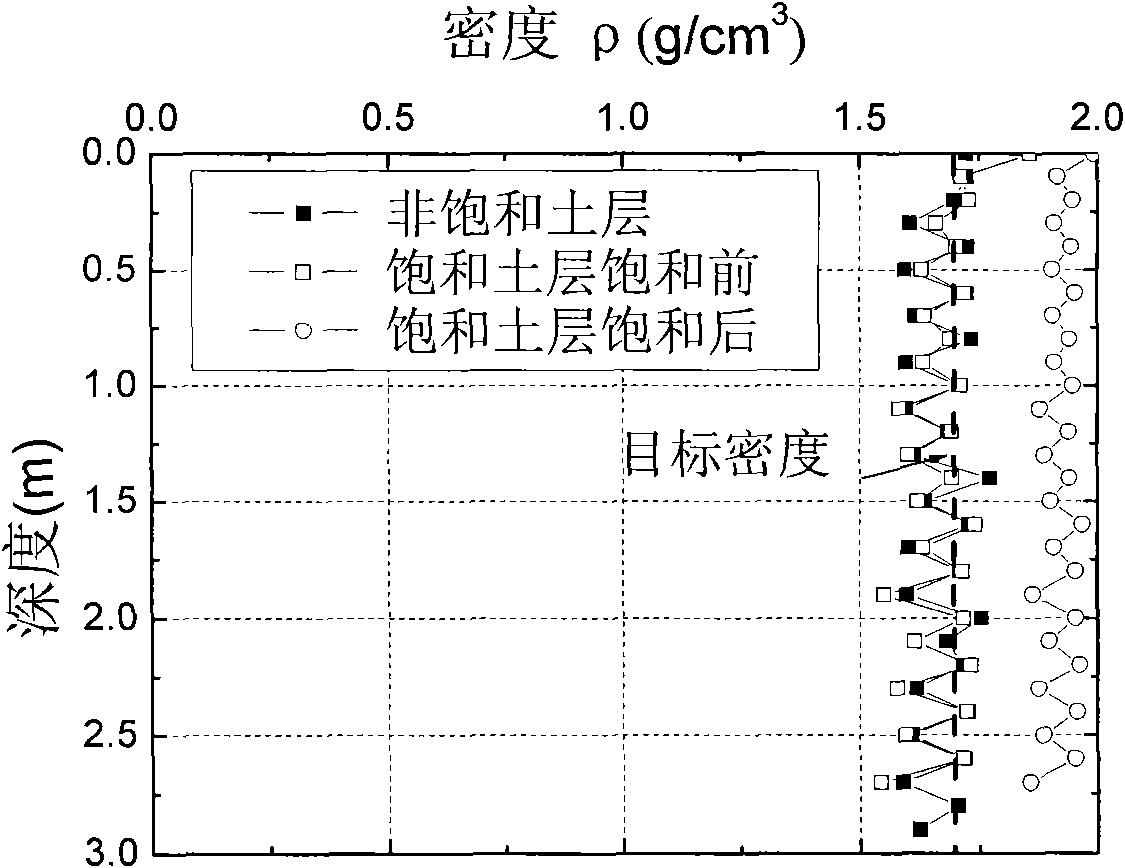 Method for preparing big-size model test soil body