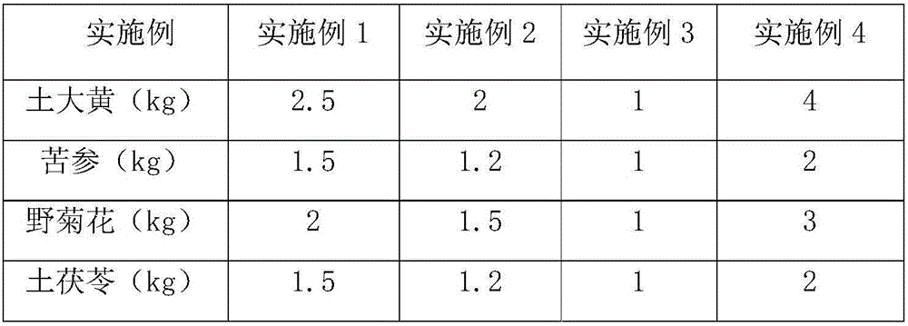 Medicine composition for treating psoriasis and preparation method thereof