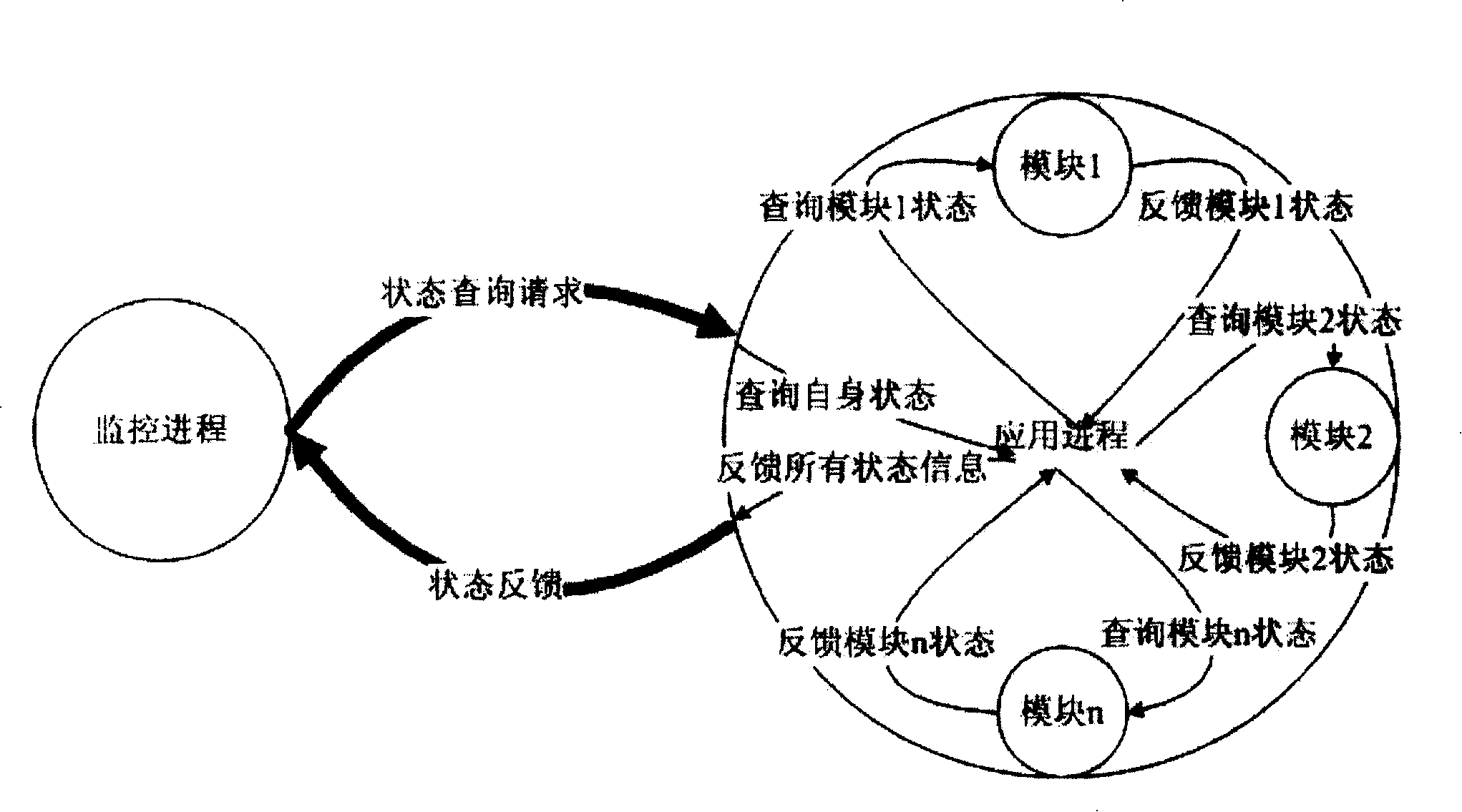 Method for monitoring and abnormal processing of computer application program