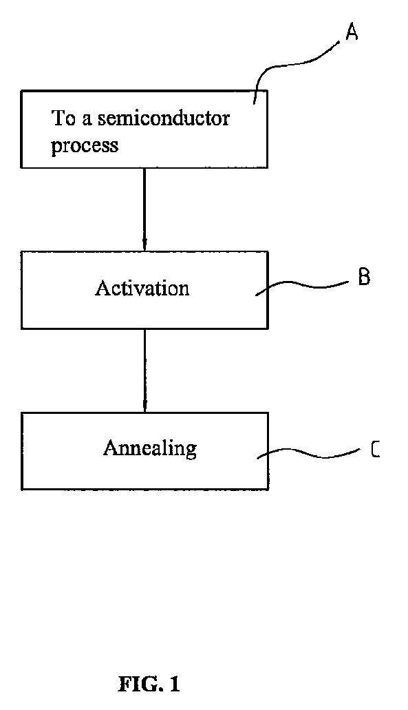 Microwave activation annealing process