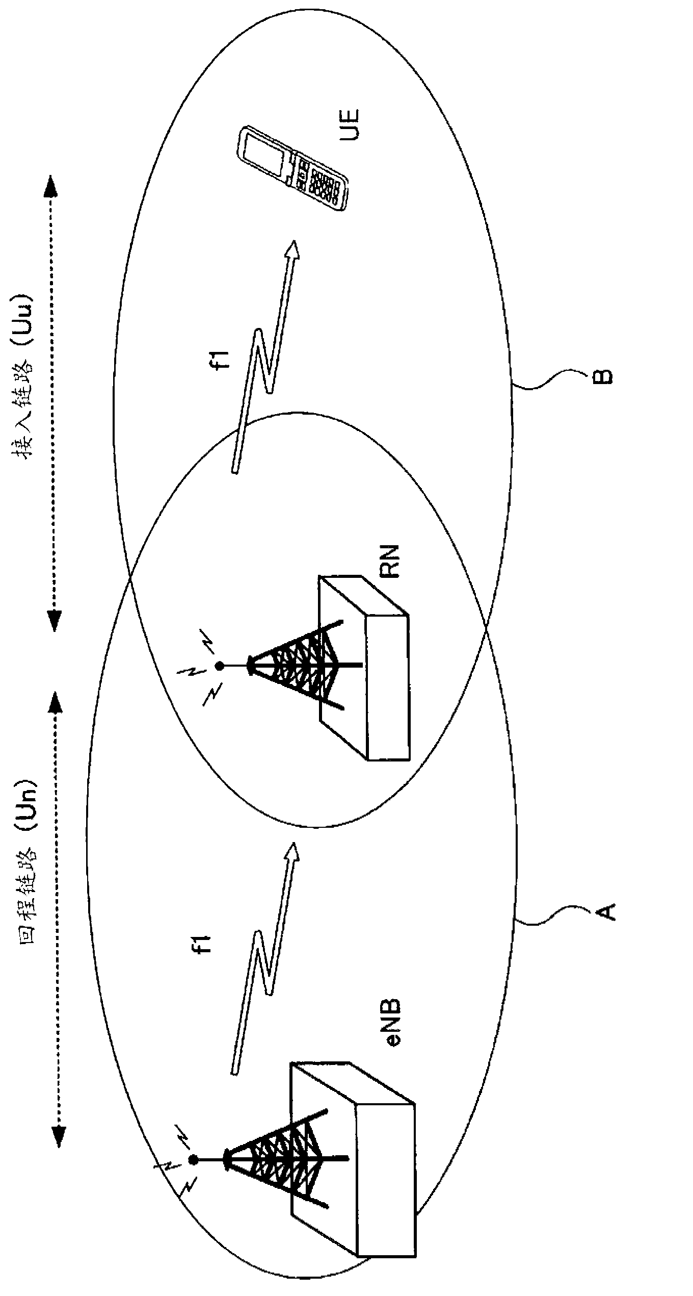 Wireless relay station device, wireless base station device, and relay frequency allocation method