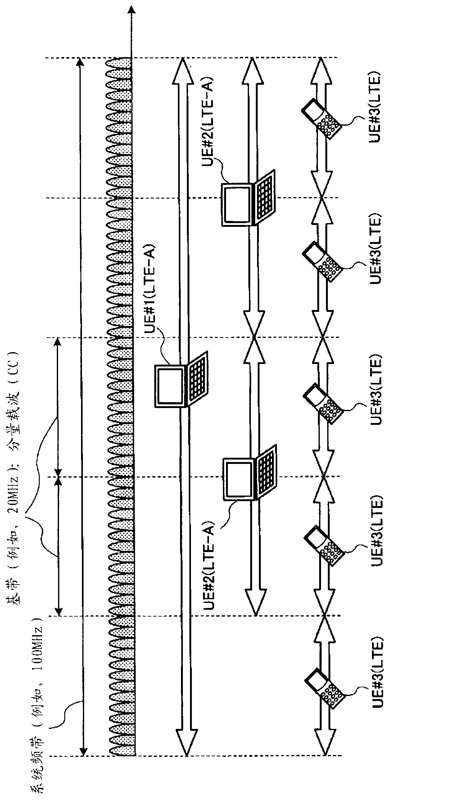 Wireless relay station device, wireless base station device, and relay frequency allocation method