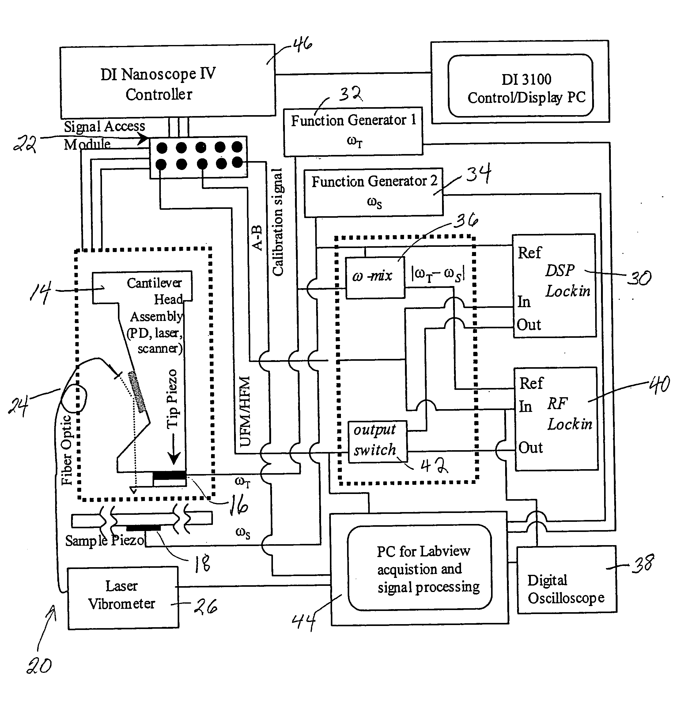 Near field acoustic holography with scanning probe microscope (SPM)