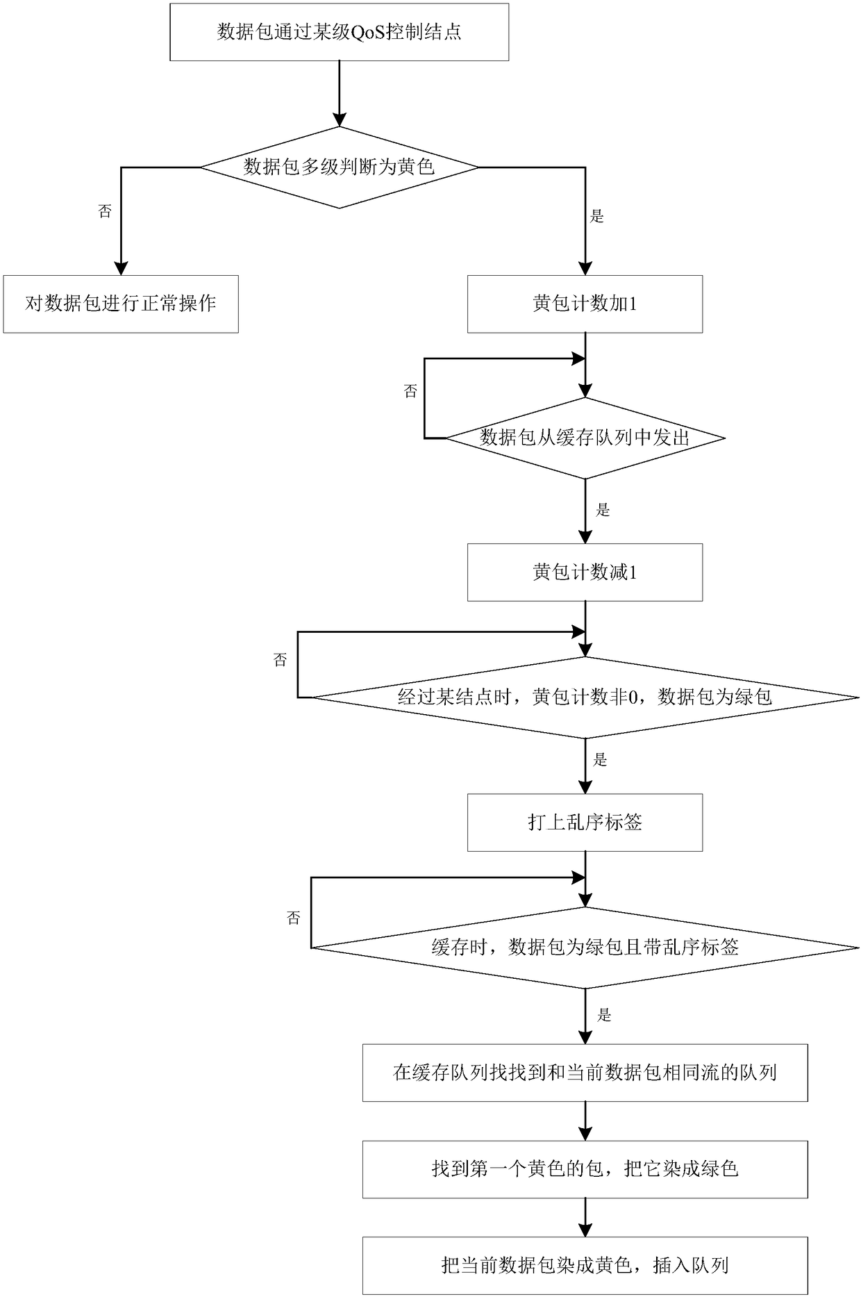 Data processing method, data processing device, computer and storage medium