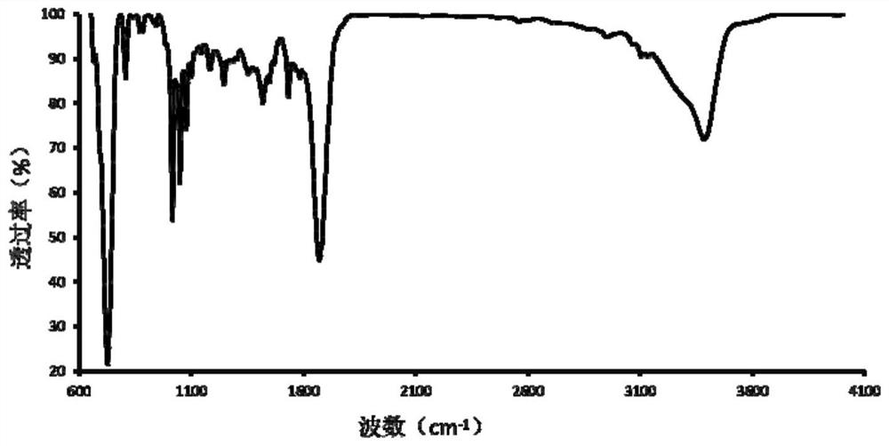 A kind of 3D polypyrrole chitosan gelatin composite conductive material and preparation method thereof