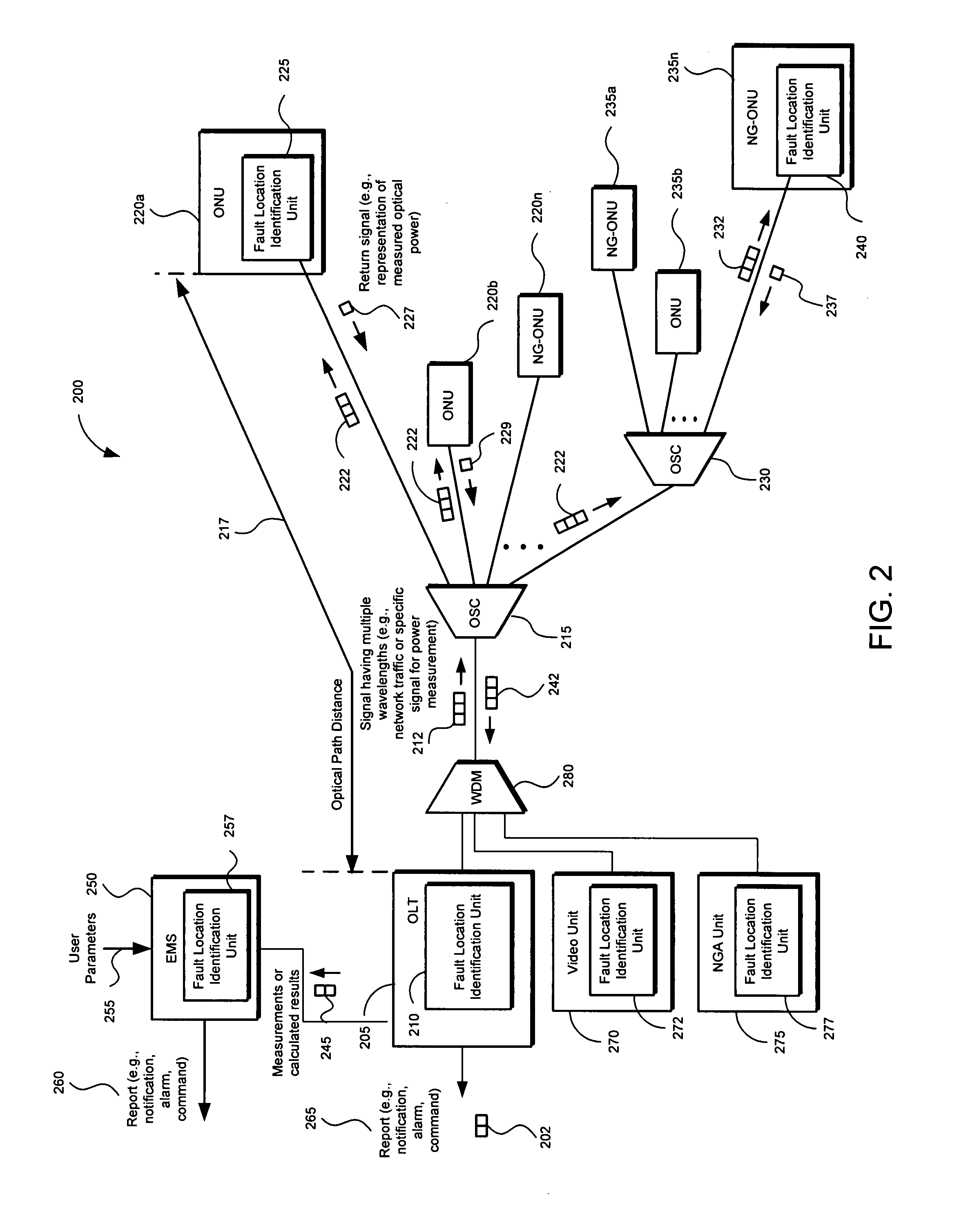 Method and apparatus for isolating a location of a fault in a passive optical network