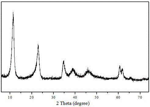 Composite oxide catalyst for compounding salicylamide by urea and phenol, preparation method and application of composite oxide catalyst