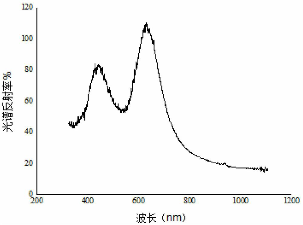 Method for preparing butterfly wing/colloidal crystal microsphere composite structure color film by vertical deposition method