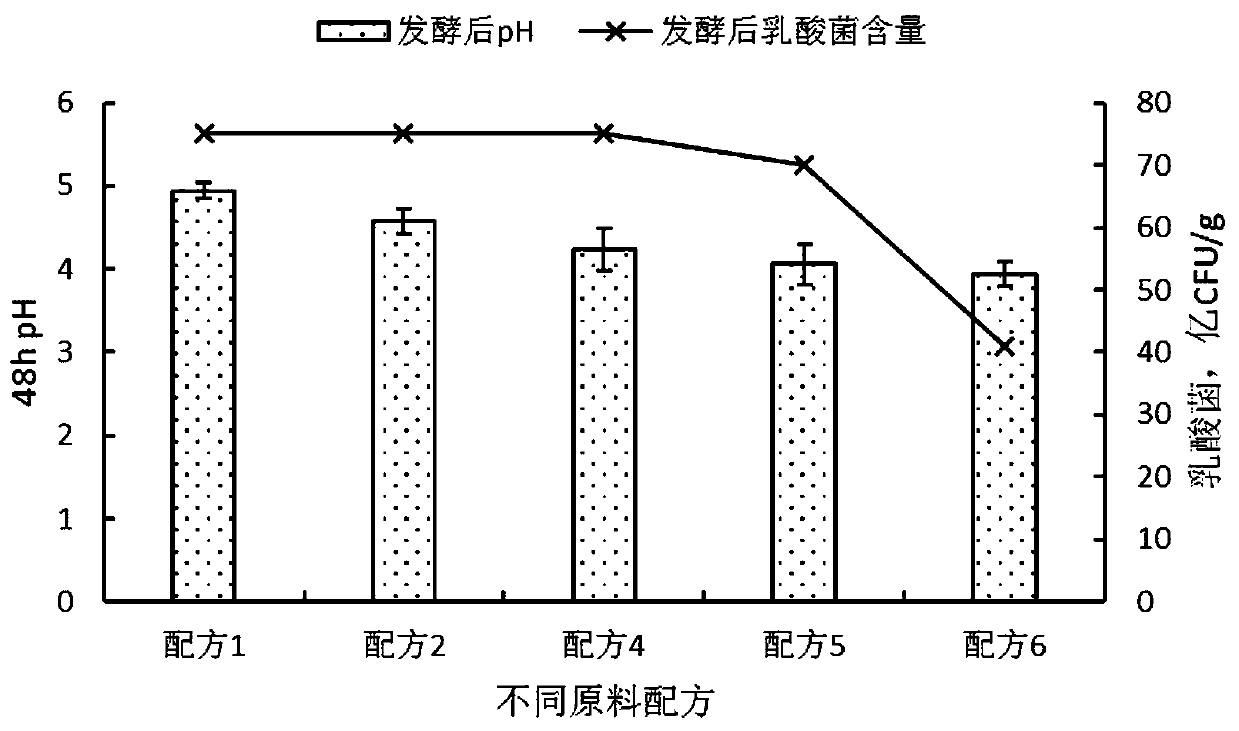 Fermented soft pellet feed for Pacific white shrimp and preparation method and application thereof