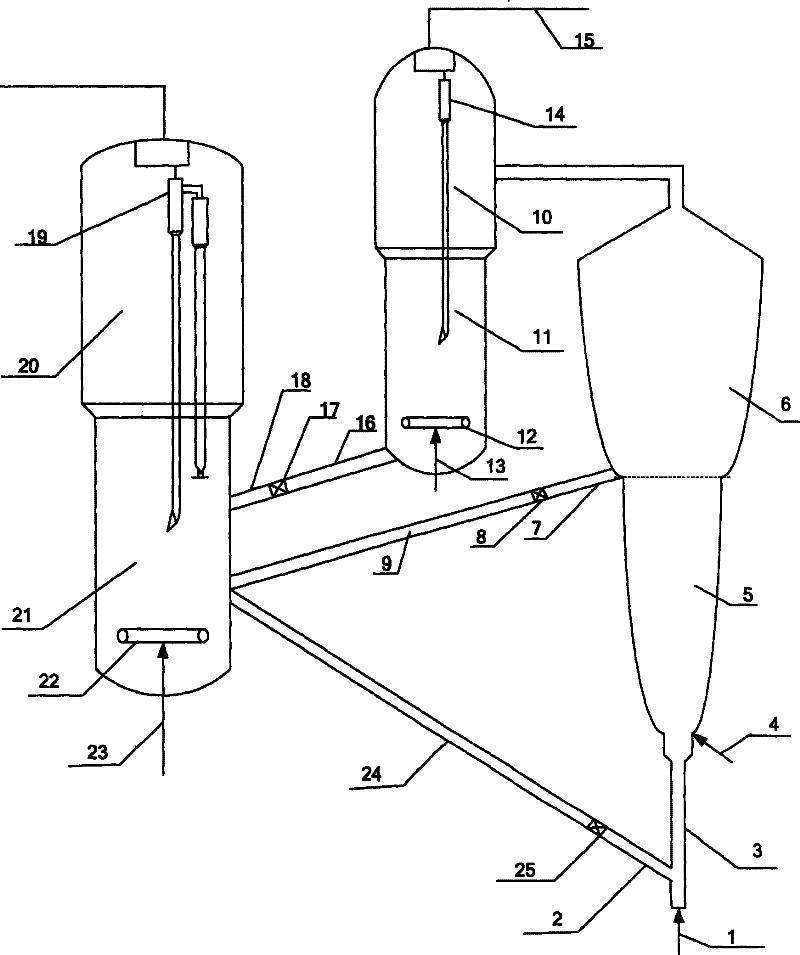 Method for producing high octane rating low olefin gasoline