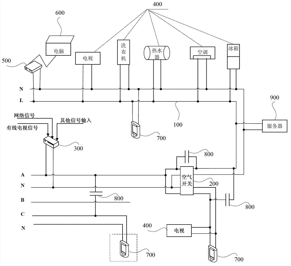 An Internet of Things household electrical appliance interconnection system based on PLC
