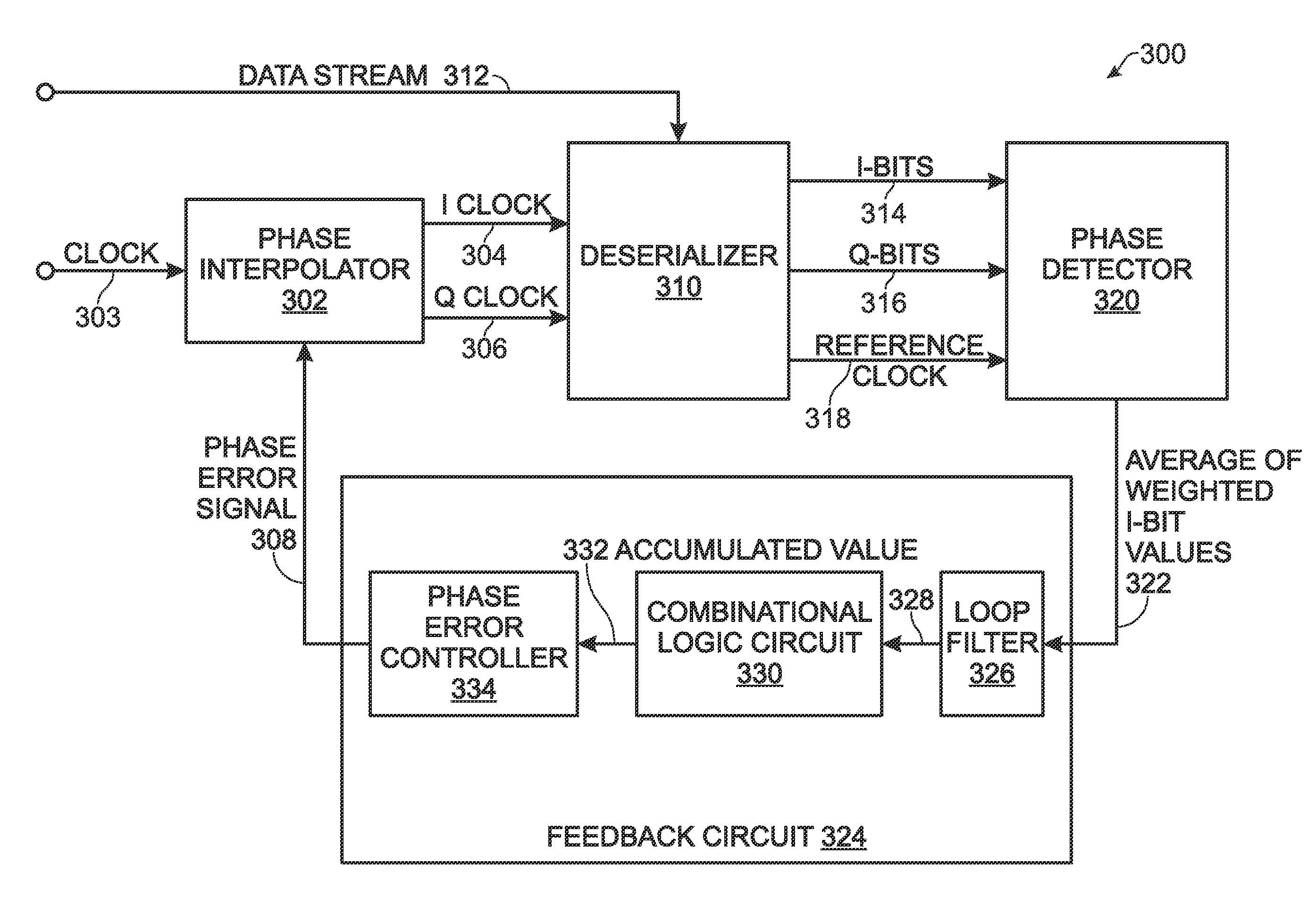Clock and data recovery loop with ISI pattern-weighted early-late phase detection