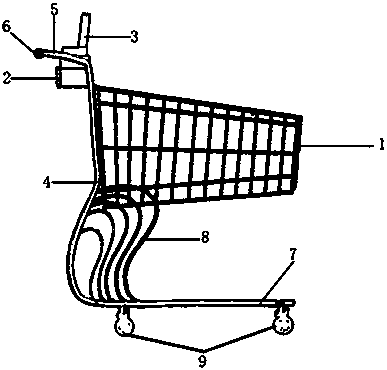 Self-service cash registering shopping cart
