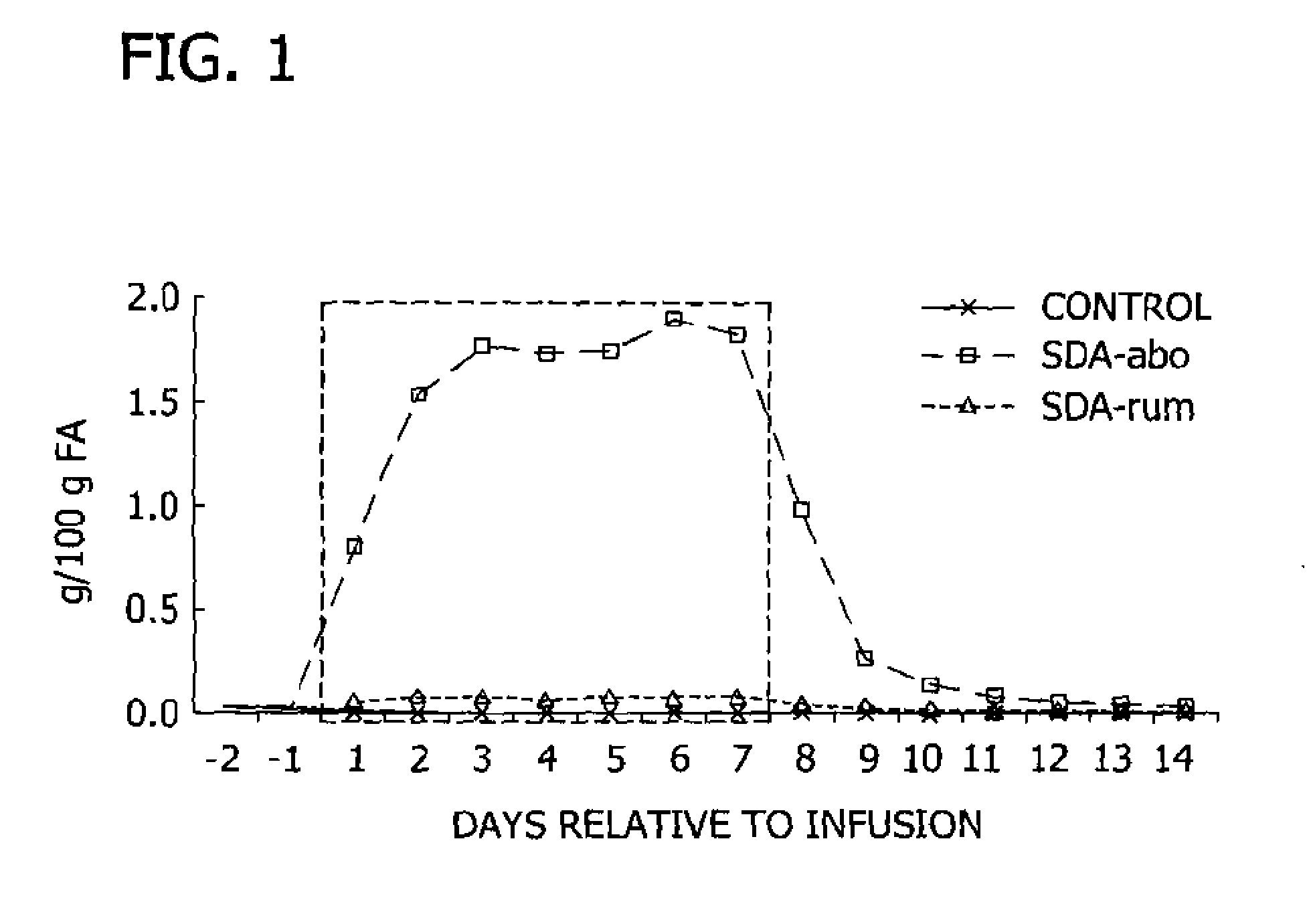 Ruminant feed, products, and methods comprising beneficial fatty acids