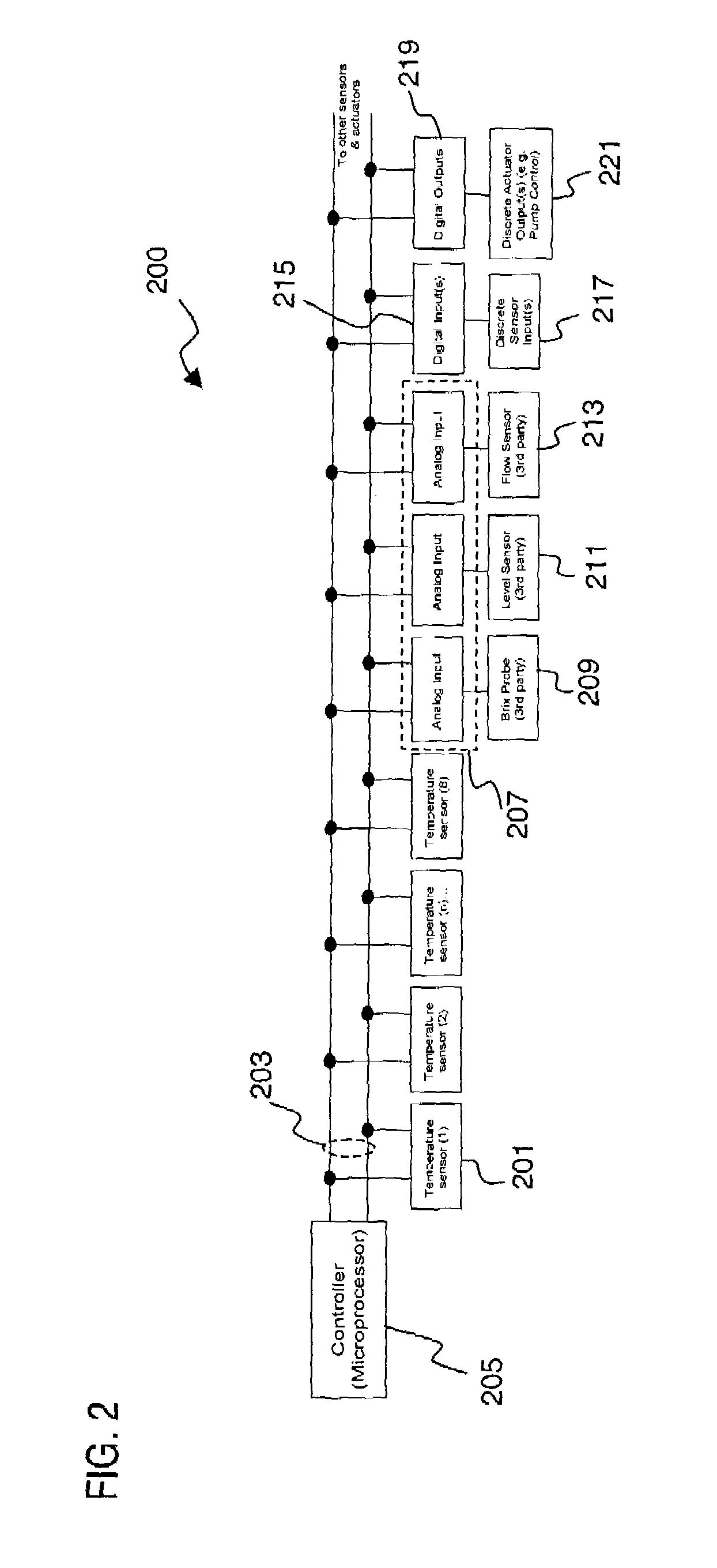 System and method for temperature sensing and monitoring