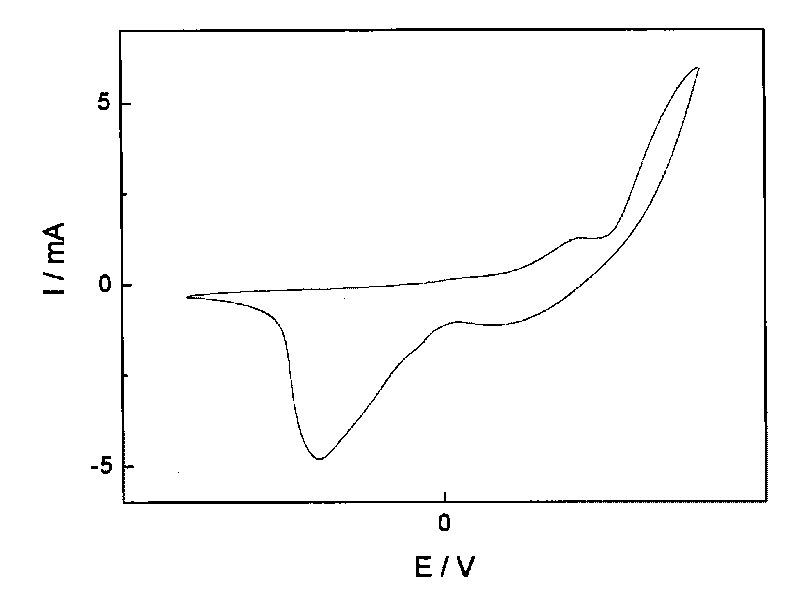 Simple method for removing trace bromate ion in water