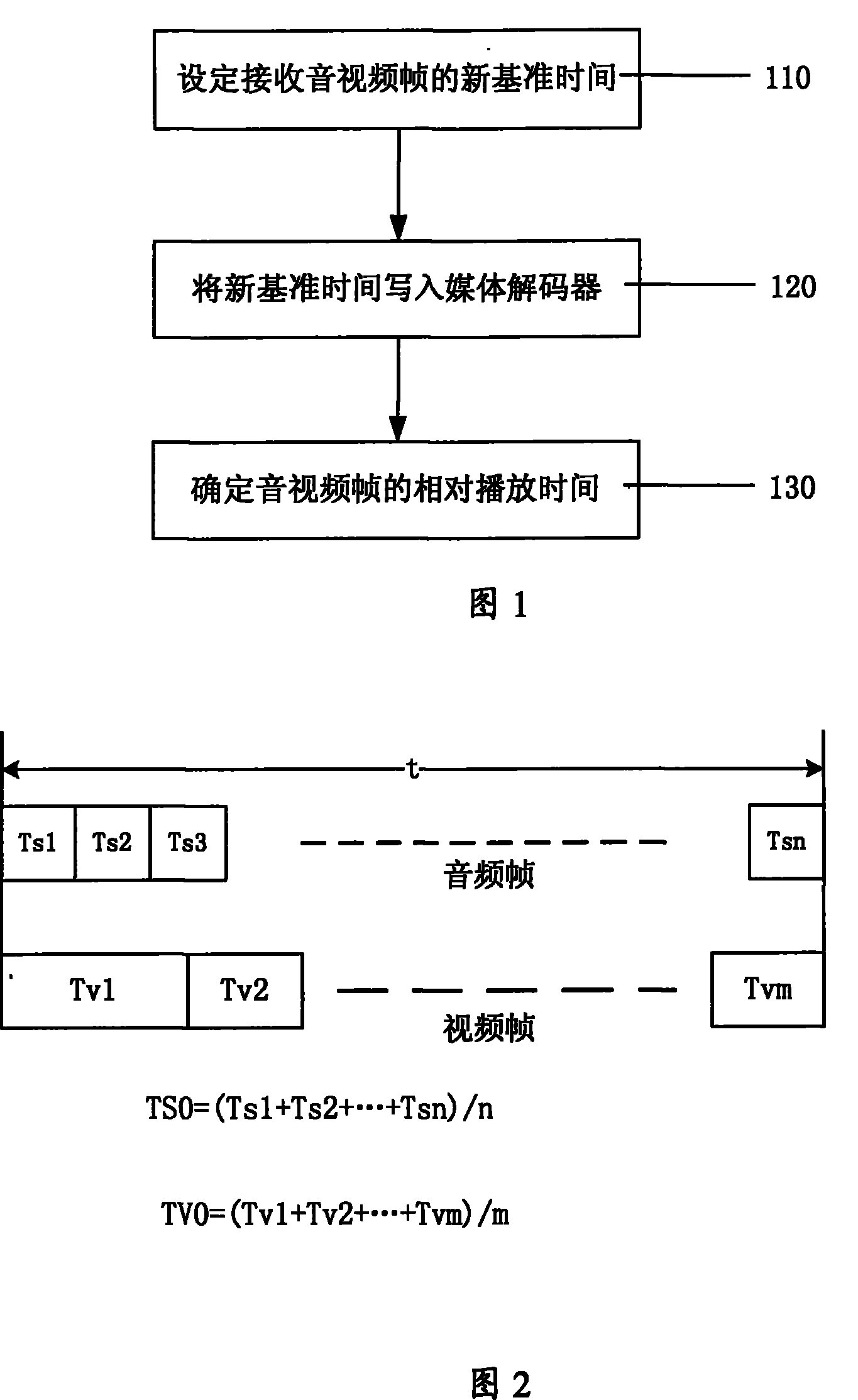 A method and system for synchronizing Internet stream media format video and audio