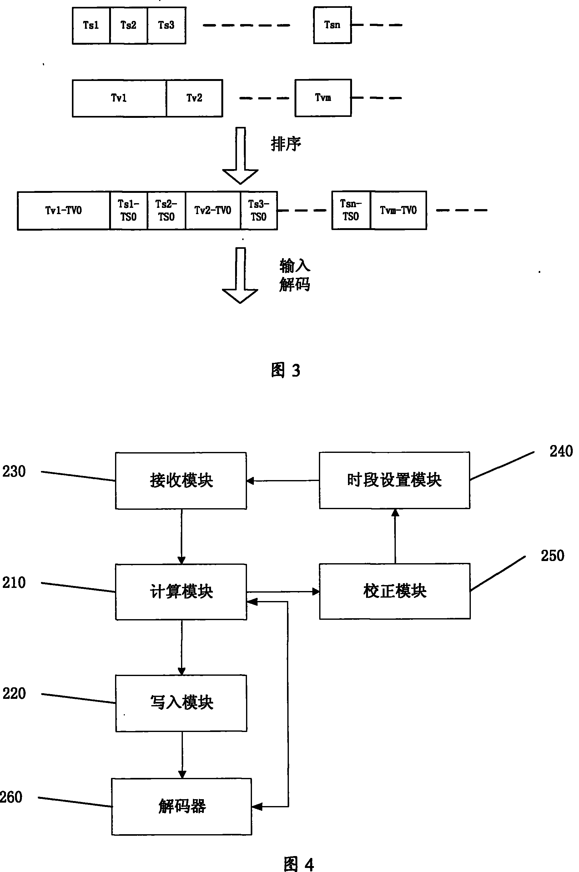 A method and system for synchronizing Internet stream media format video and audio