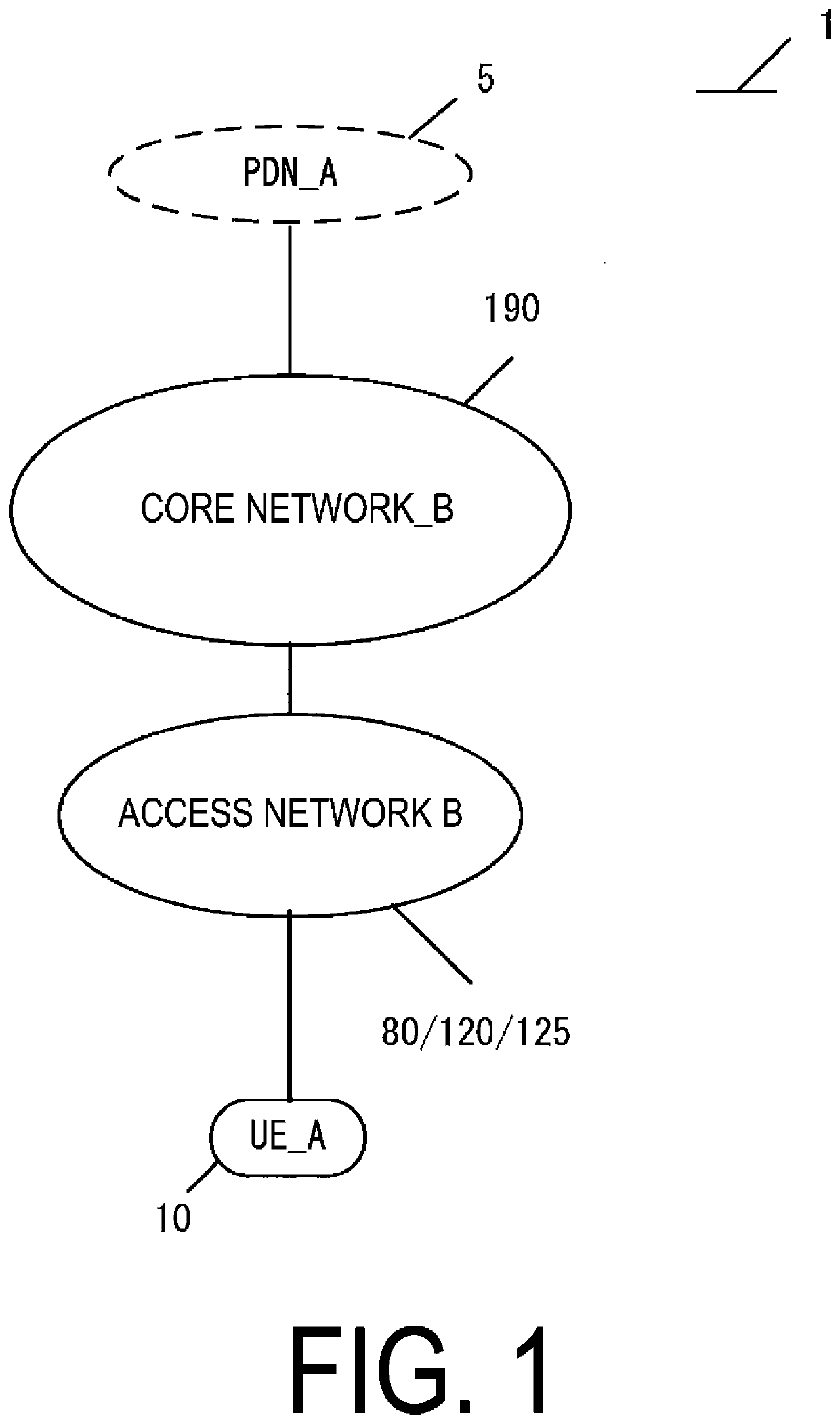 Terminal apparatus, core network apparatus, and communication control method