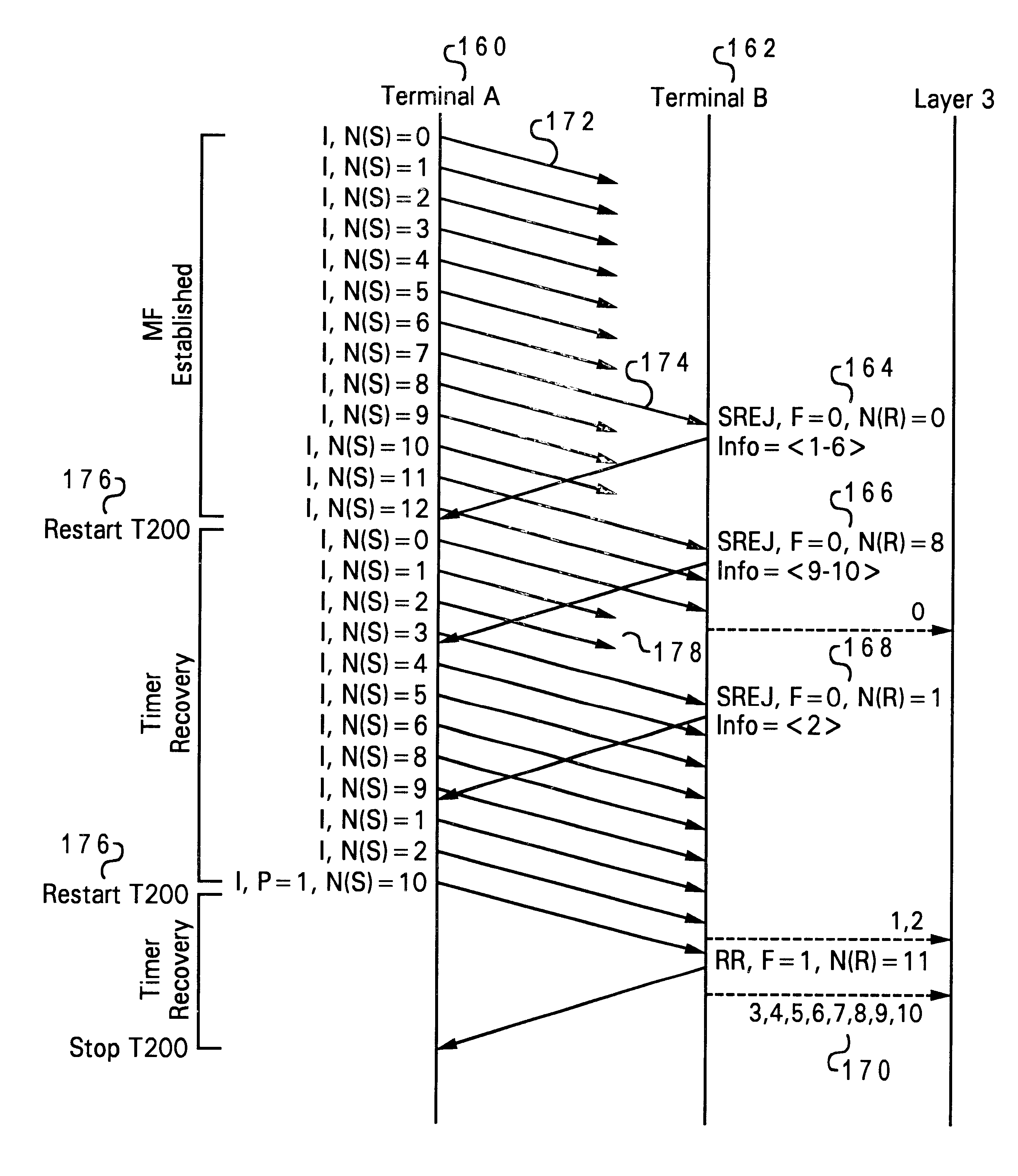 Method and system for sequential ordering of missing sequence numbers in SREJ frames in a telecommunication system