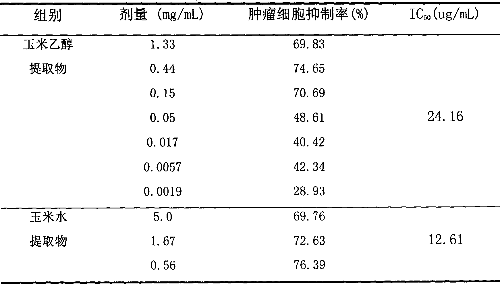 Use of corn extract for preventing and treating tumor