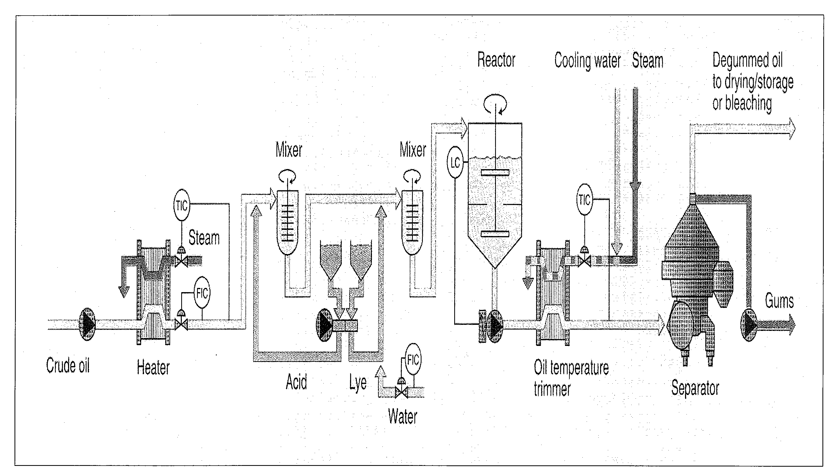 Phospholipases, nucleic acids encoding them and methods for making and using them