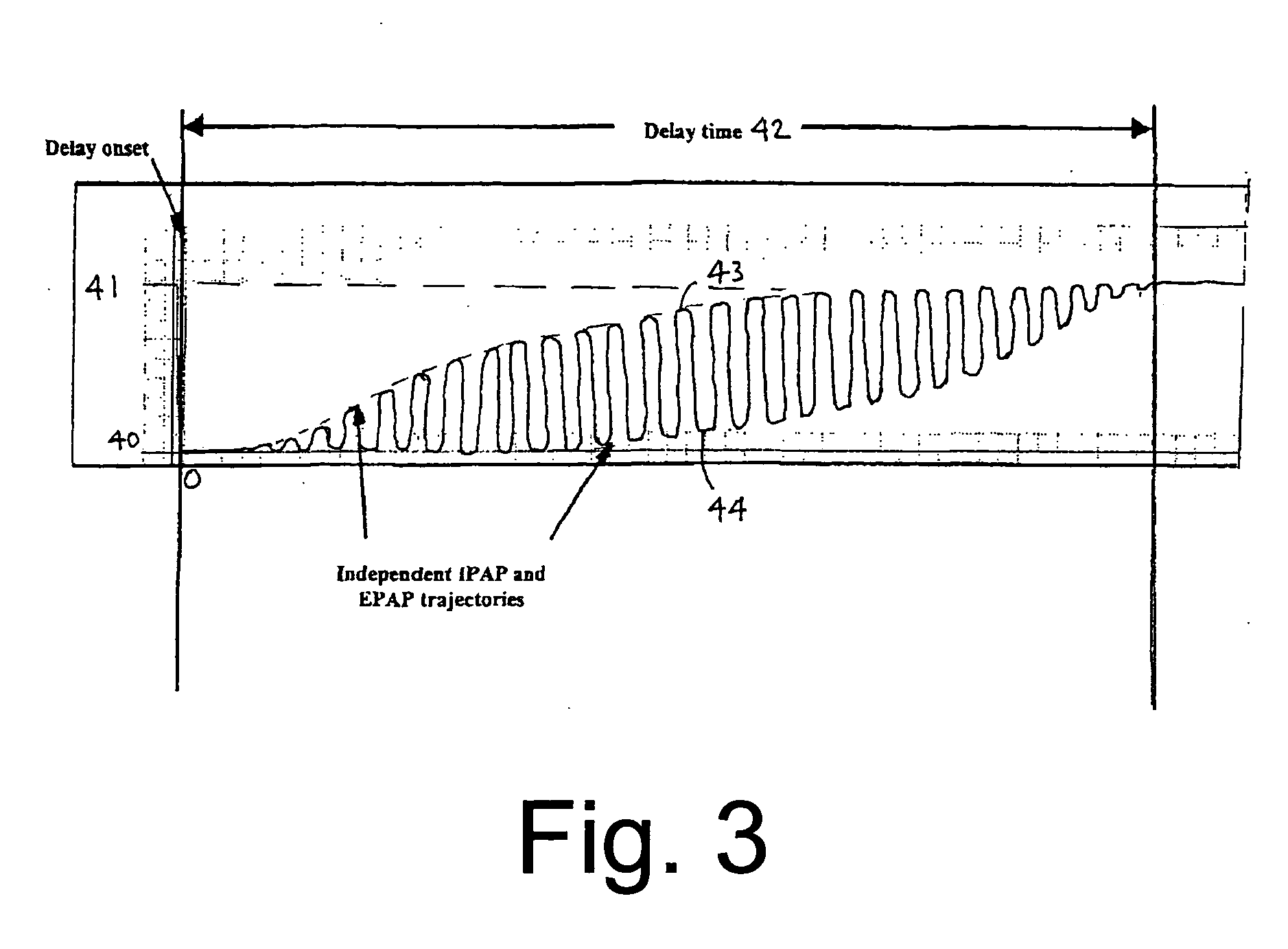 Method for acclimating a CPAP therapy patient to prescribed pressure