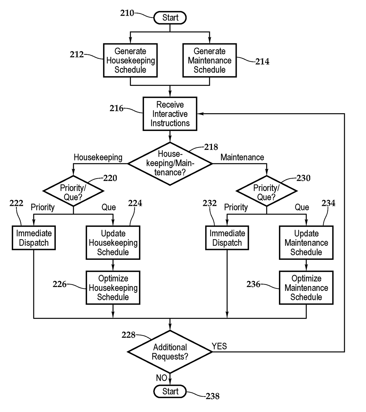 Television with interactive portal and system and method for use of same