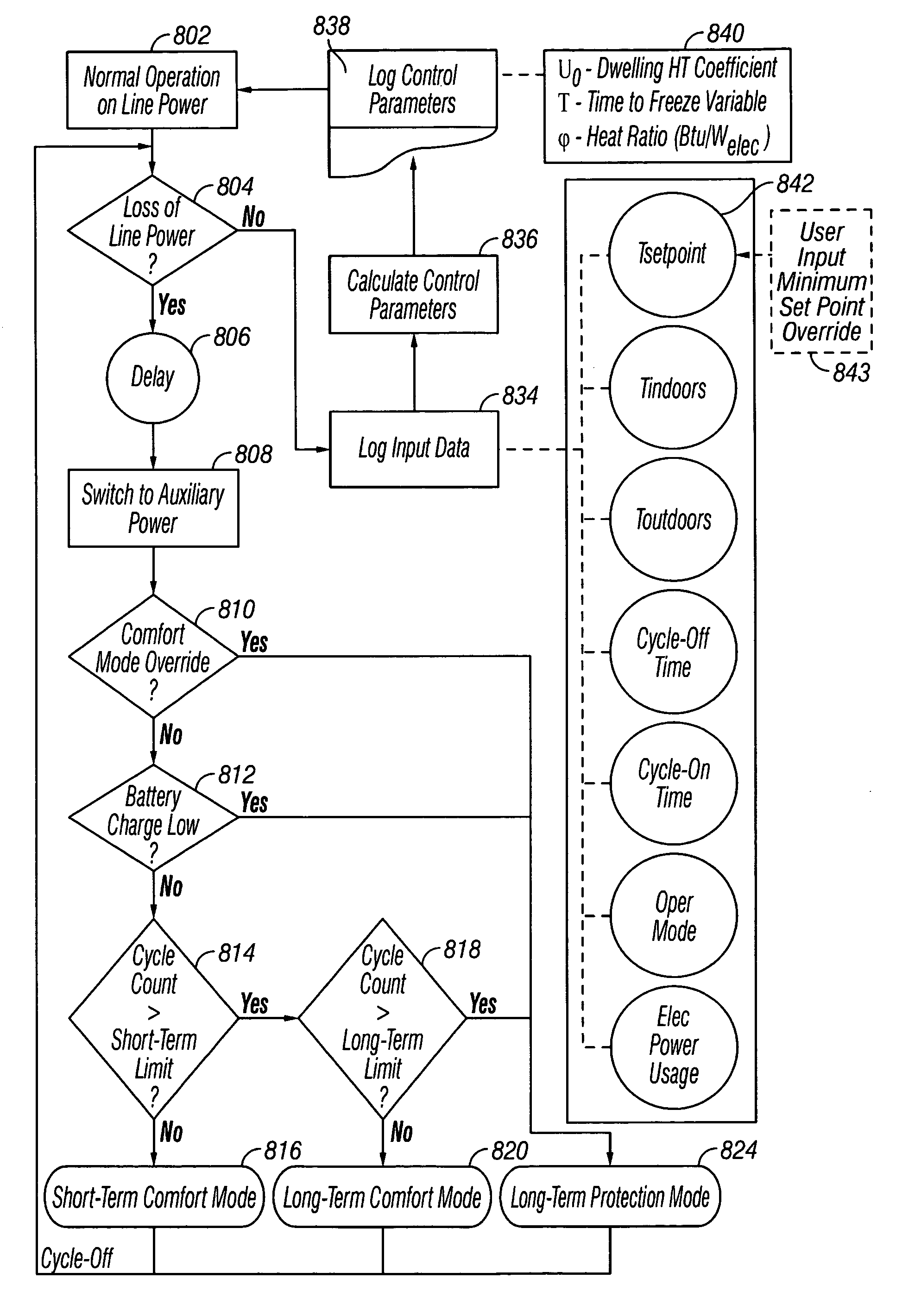 Control algorithm for backup power system