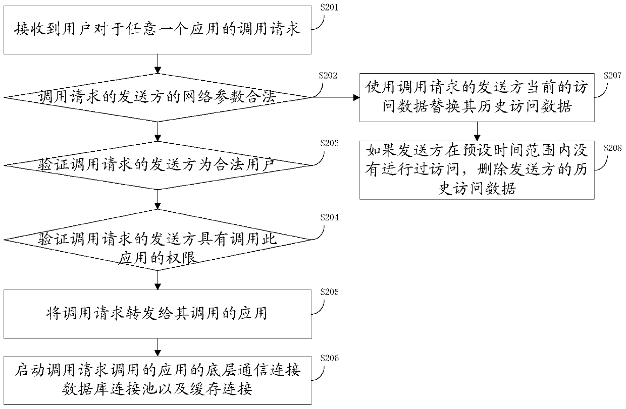 A security service providing method and server