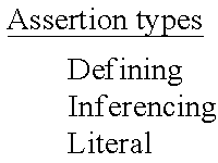 Method and system for storing and retrieving characters, words and phrases