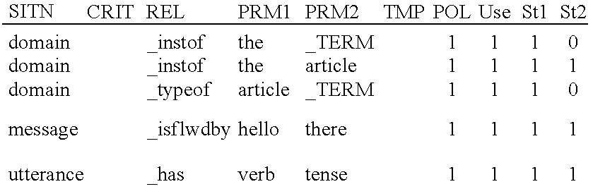 Method and system for storing and retrieving characters, words and phrases