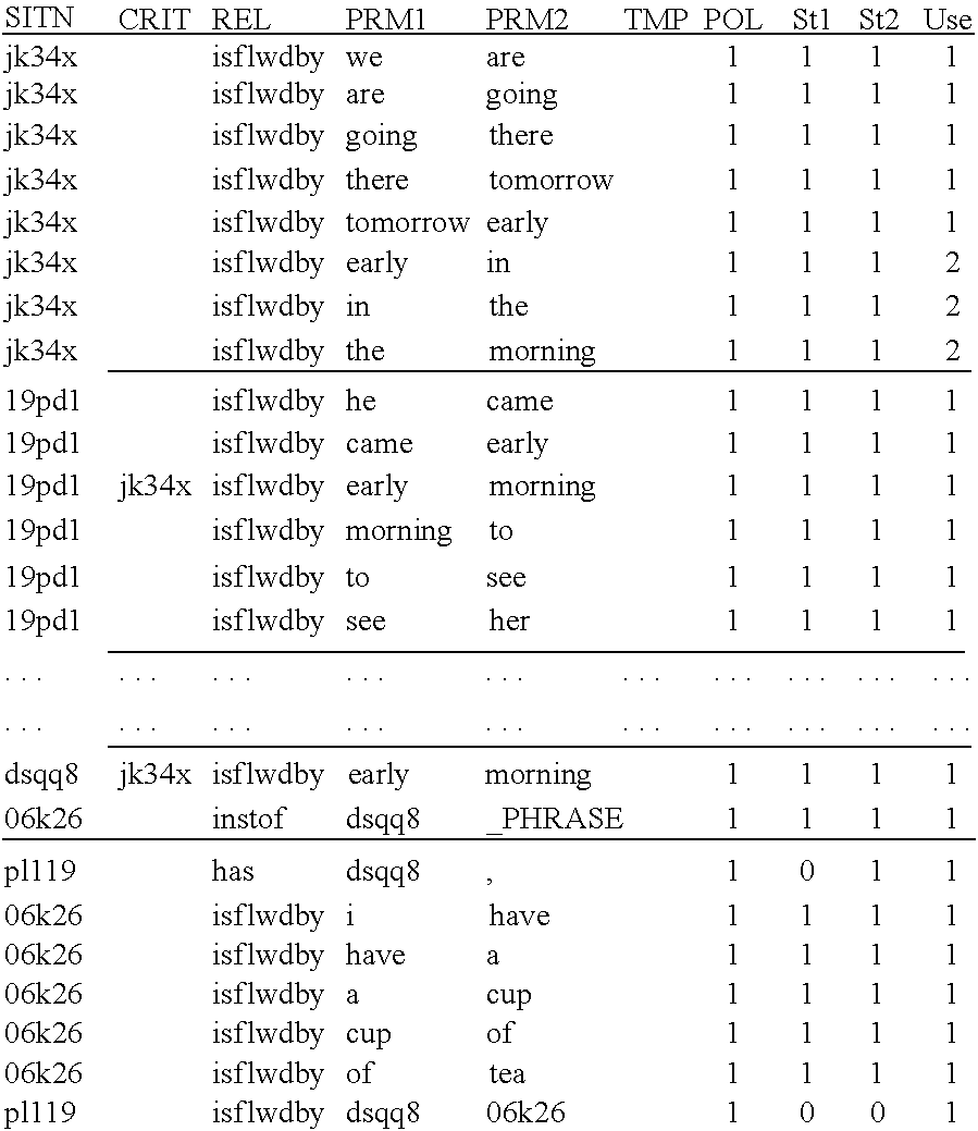 Method and system for storing and retrieving characters, words and phrases