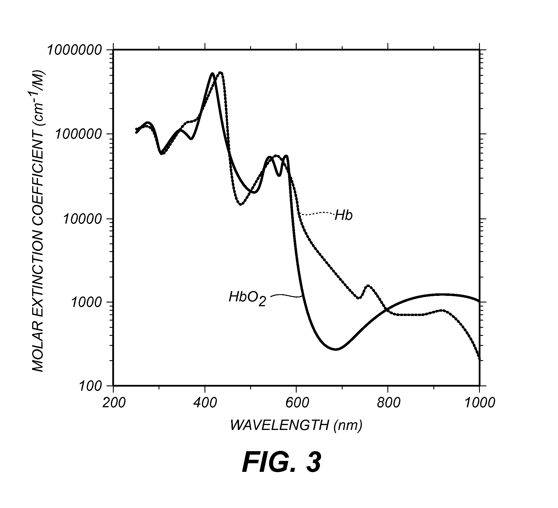 Periodontal disease detection system and method