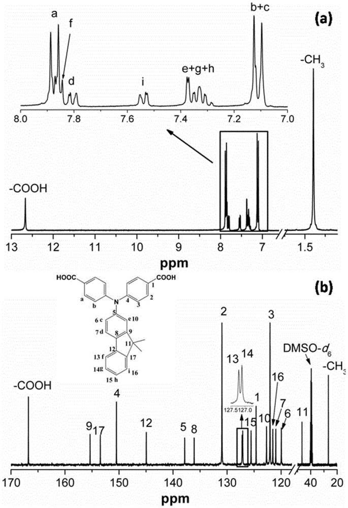 Diacid monomer containing diphenylamine-fluorene, preparation method and application thereof for preparing polyamide