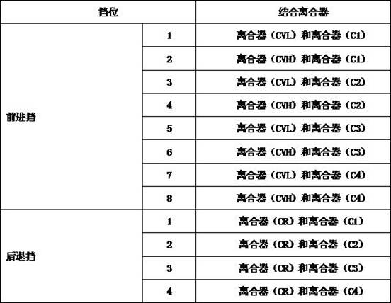 Multi-gear fixed shaft type gear shifting gearbox