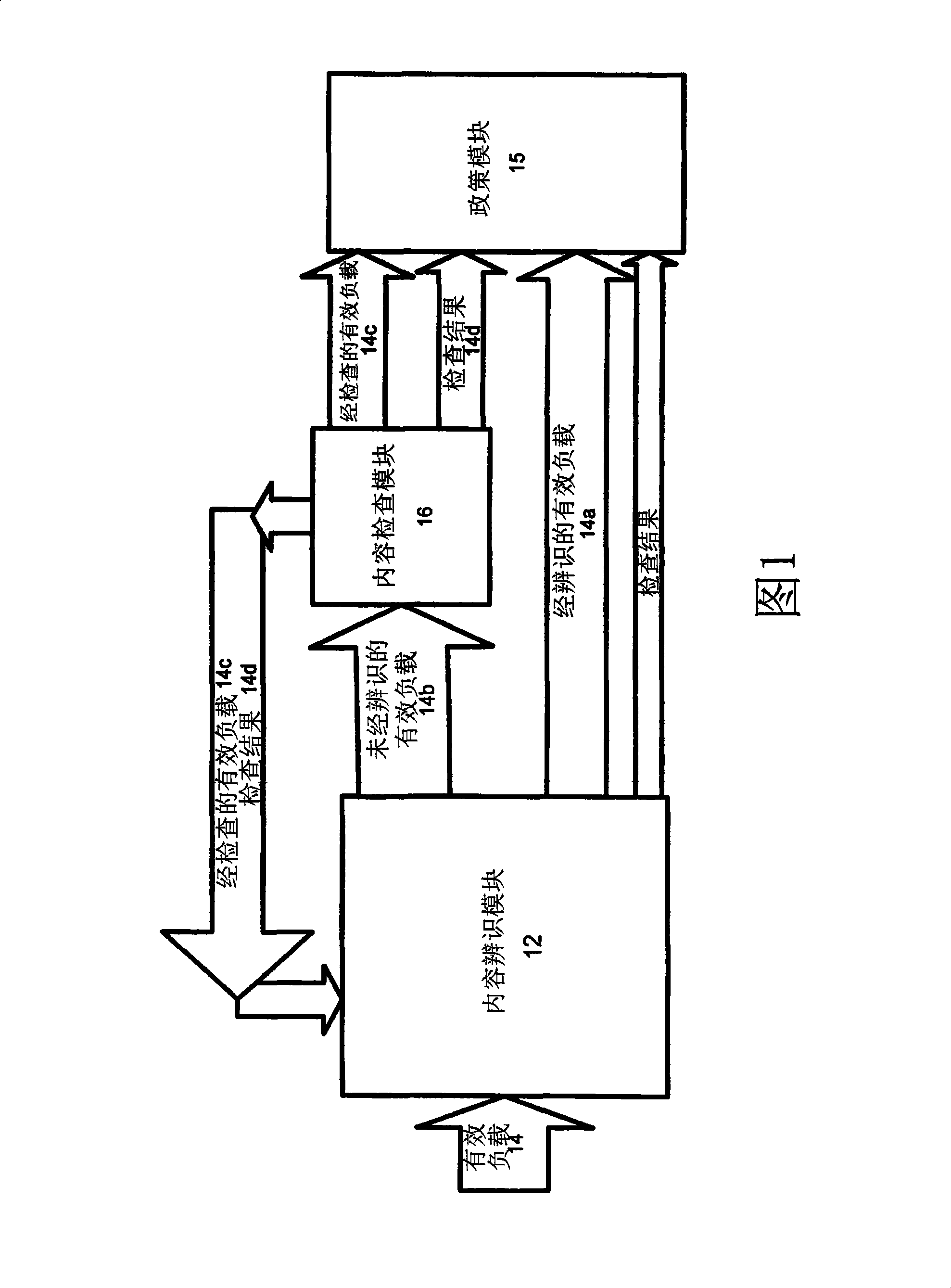 Systems and methods for improved network based content inspection