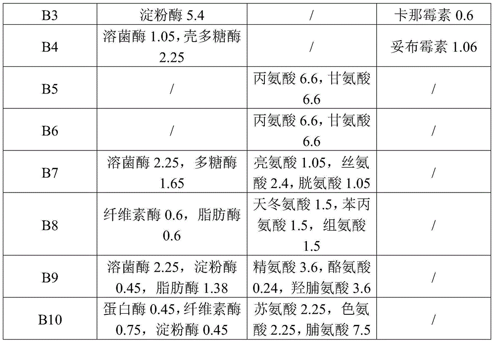 Water treatment medicament composition and application thereof