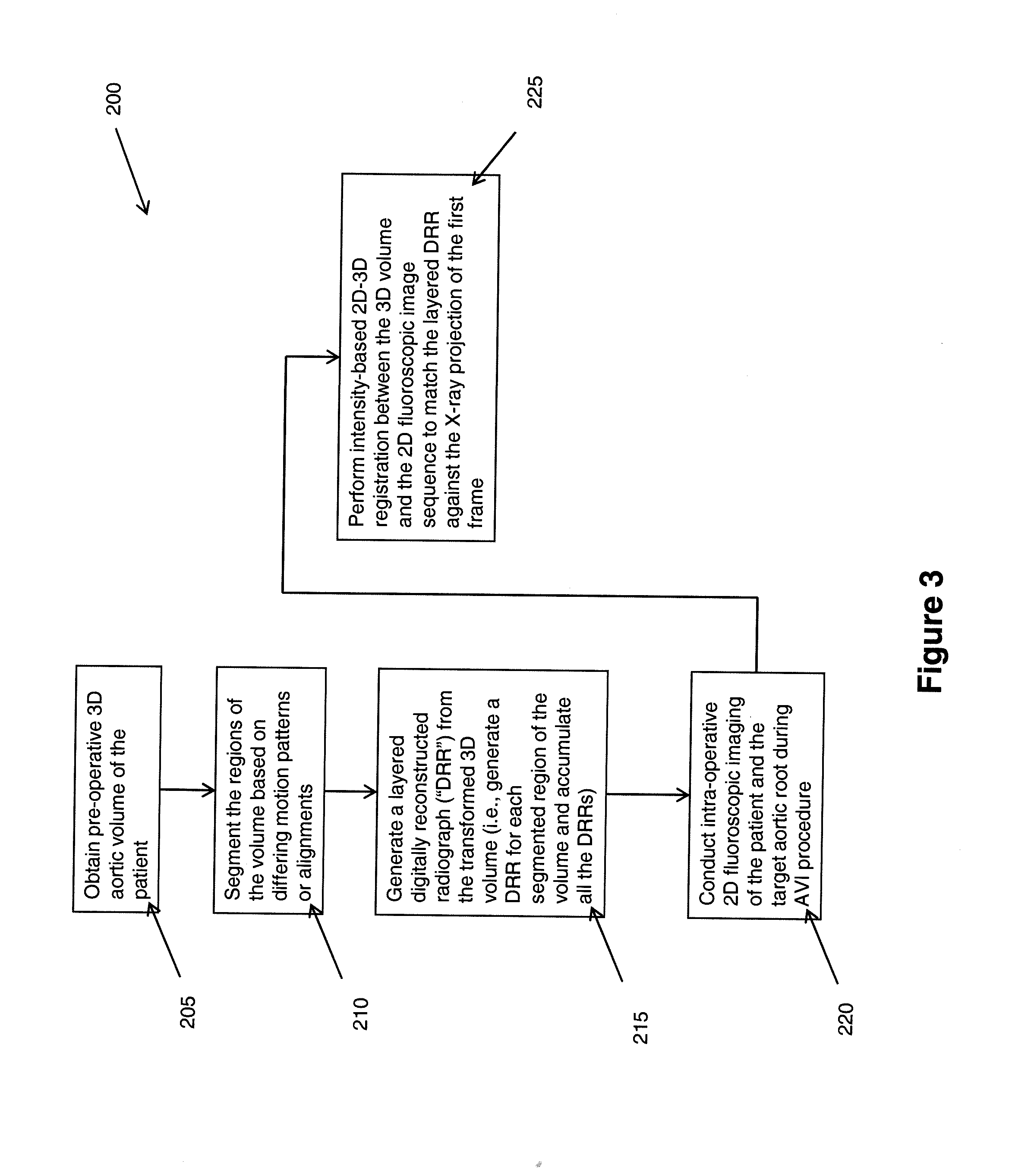 Method of motion compensation for trans-catheter aortic valve implantation