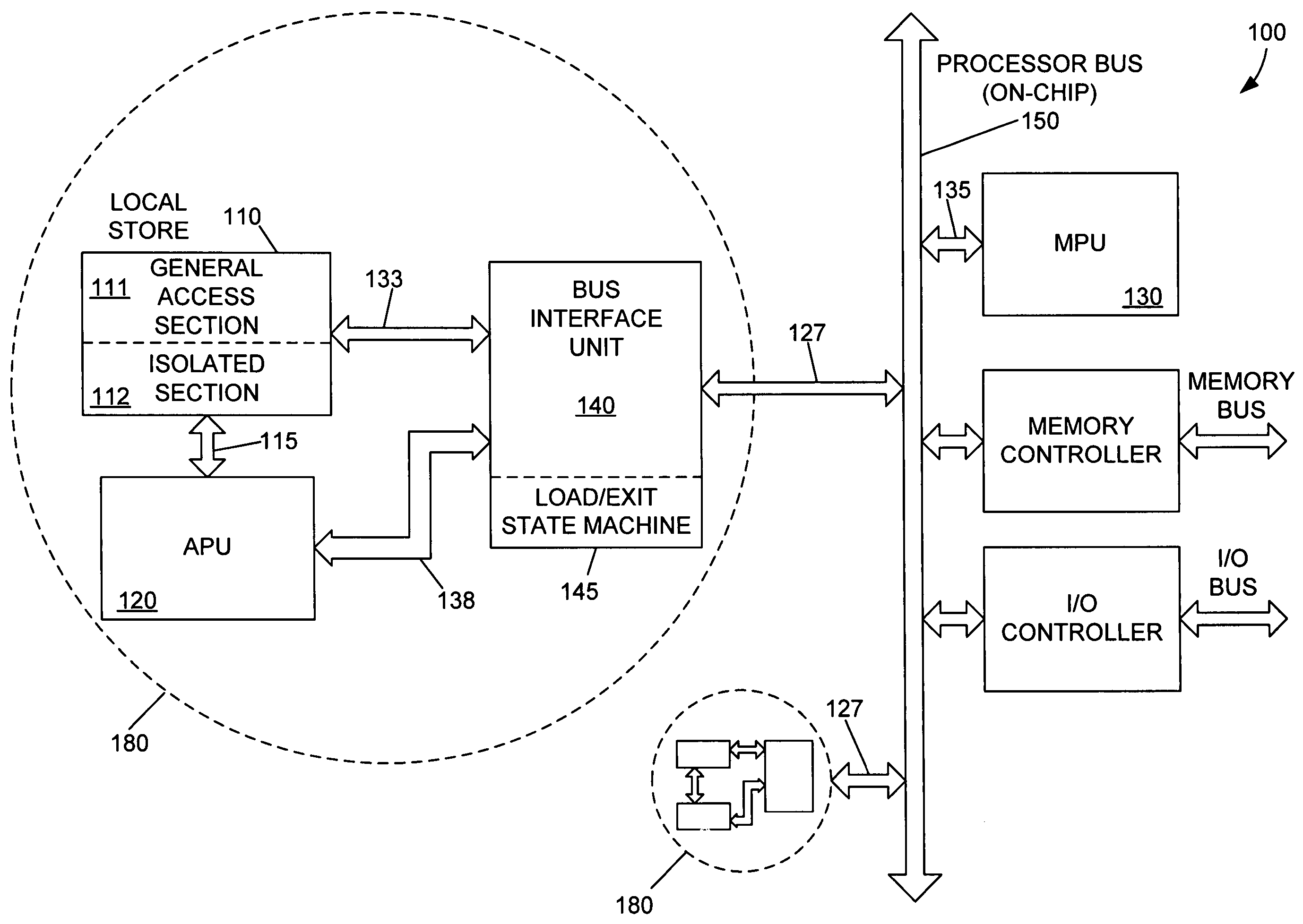 Security architecture for system on chip