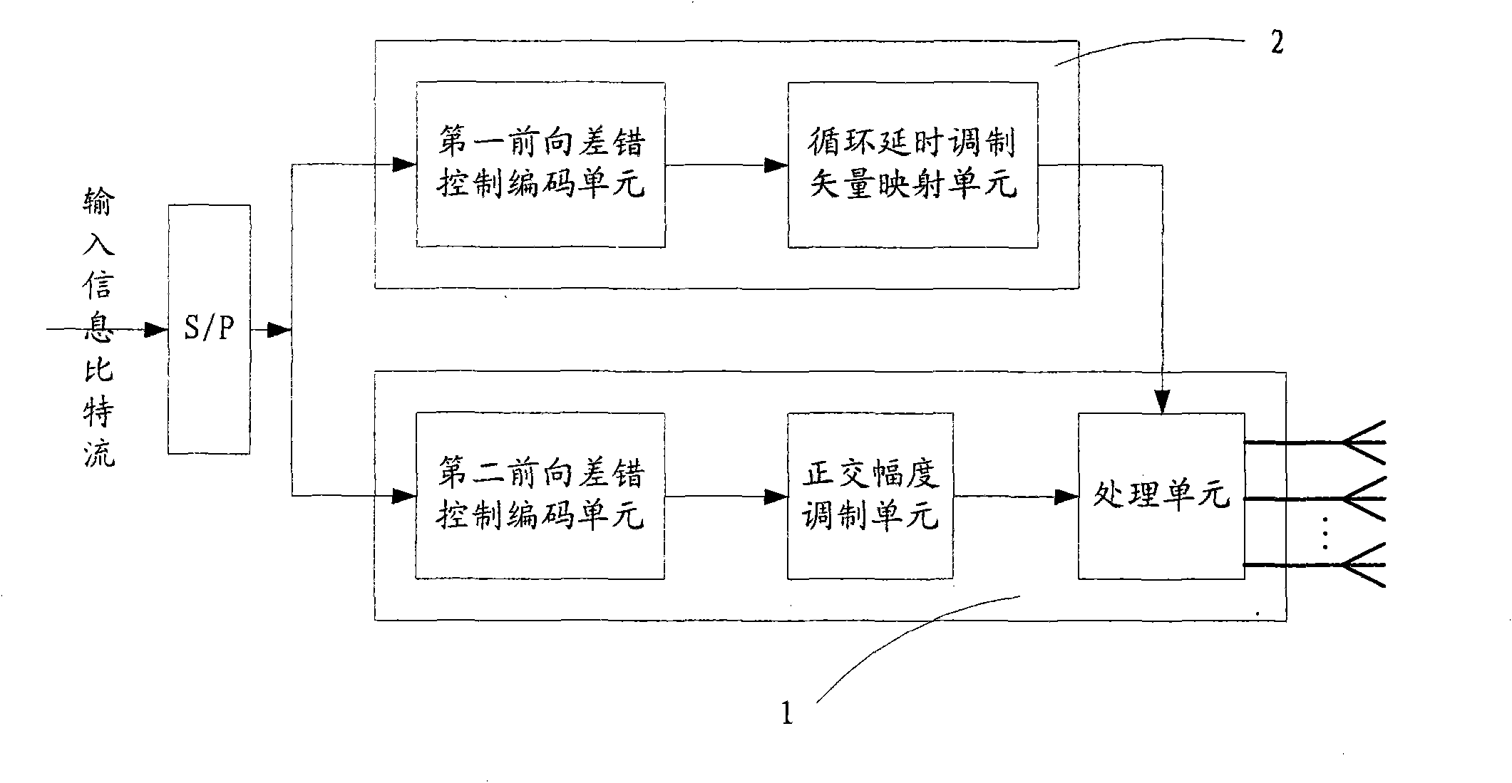 Transmitting device and receiving device of spectral domain channel multiplexing transmission system and method thereof