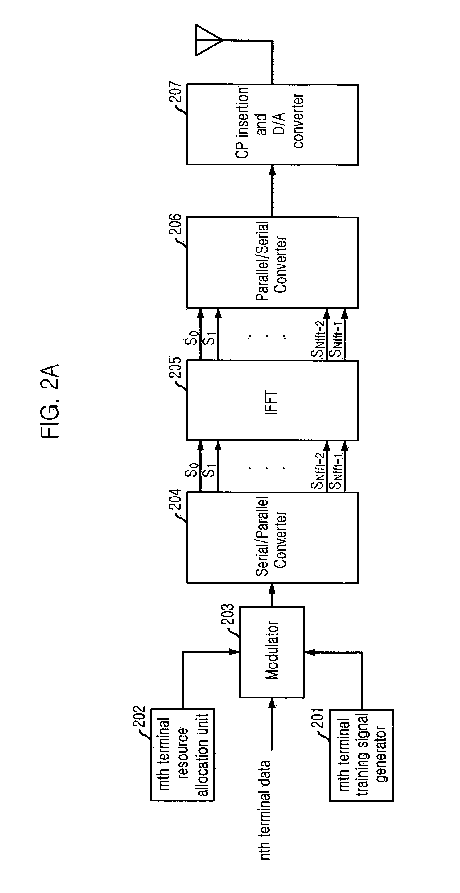 Method and apparatus for uplink carrier frequency synchronization and antenna weight vector estimation in OFDMA system having smart antenna