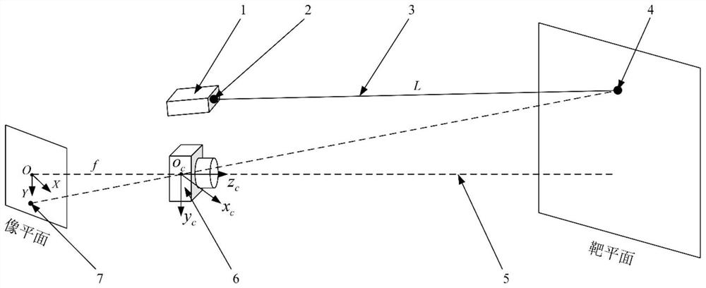 Laser range finder calibration method for three-dimensional measurement