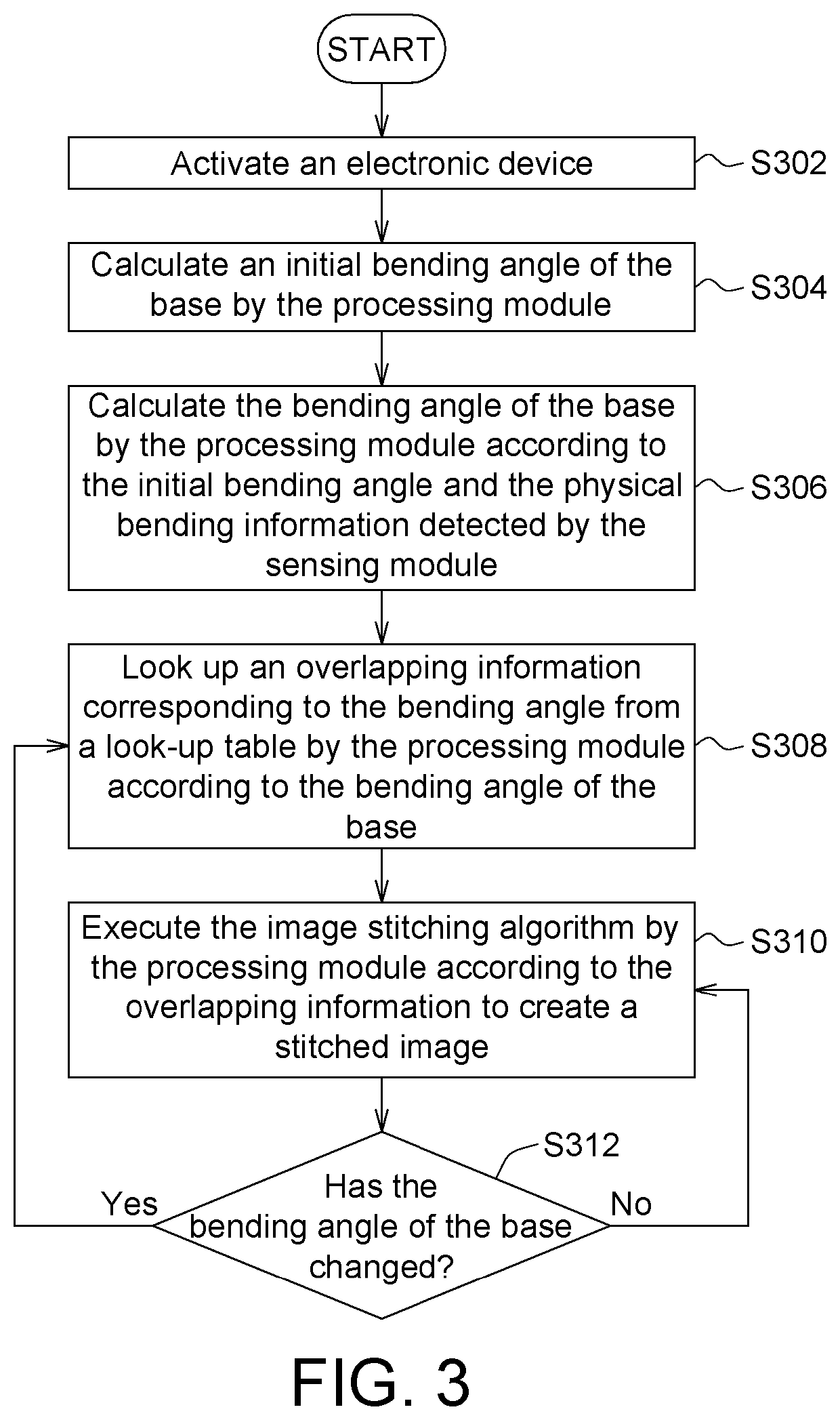 Image stitching method and electronic device using the same