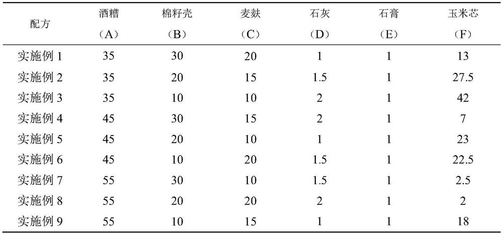 Application of culture medium in oudemansiella raphanipies