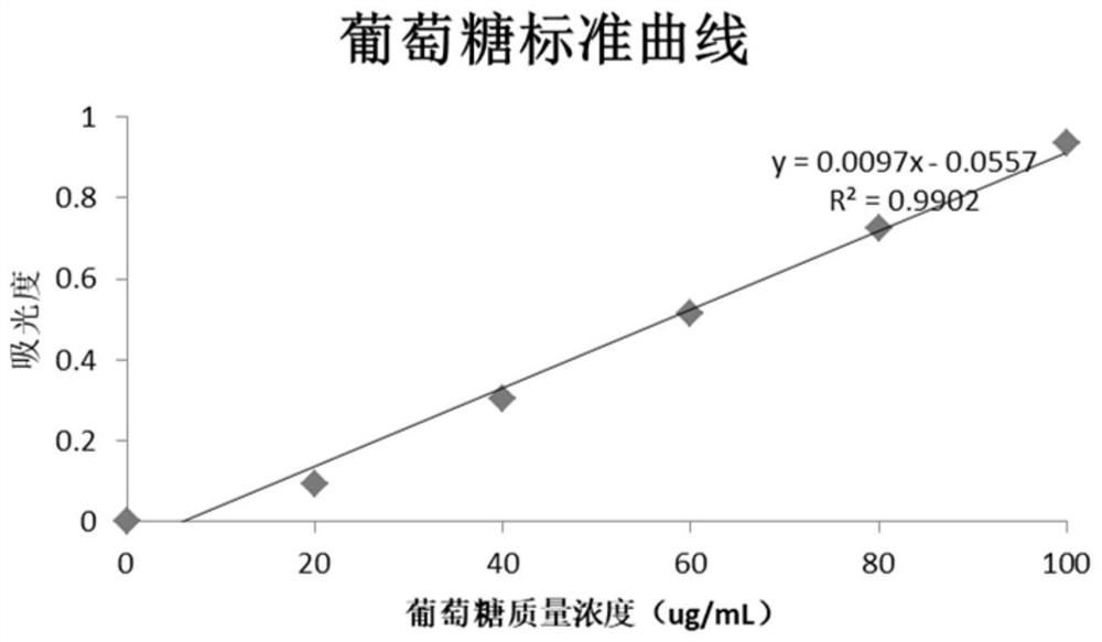 Application of culture medium in oudemansiella raphanipies