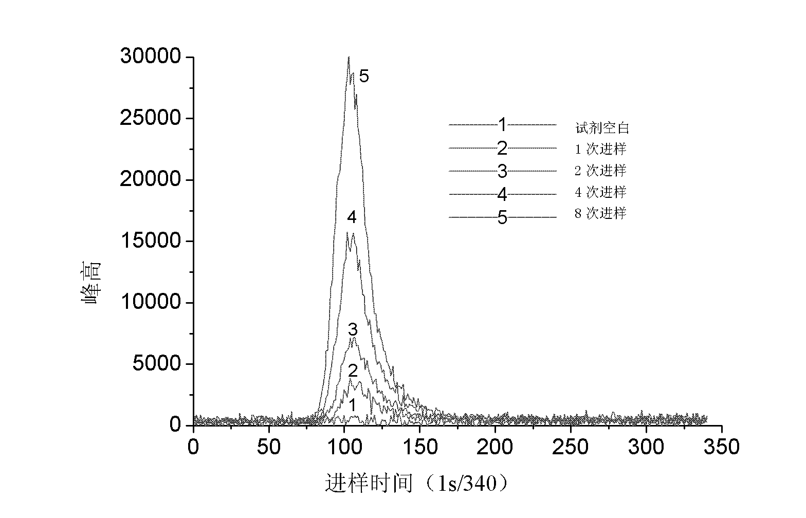 Atomic fluorescence spectrometry for detecting Cr (VI), and atomic fluorescence spectrometer thereof