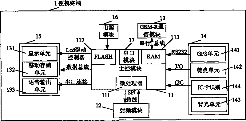 Portable temporary speed limit detecting terminal and maintenance method thereof
